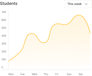Line chart illustrating market concept trends for learning